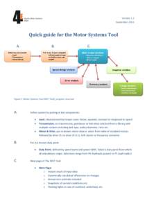 Version 1.2 September 2011 Quick guide for the Motor Systems Tool A: