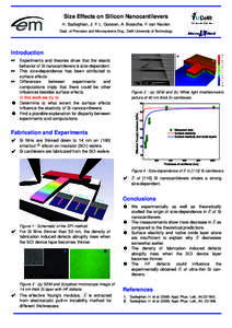 Size Effects on Silicon Nanocantilevers H. Sadeghian, J. F. L. Goosen, A. Bossche, F. van Keulen Dept. of Precision and Microsystems Eng., Delft University of Technology Introduction a