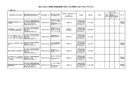 独立行政法人情報処理推進機構の契約に係る情報の公表（平成２７年３月分） １．競争入札 公益法人の場合 契約を締結した日  契約の相手方の商号