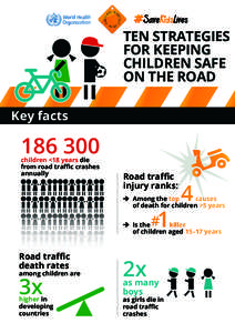 TEN STRATEGIES FOR KEEPING CHILDREN SAFE ON THE ROAD Key facts