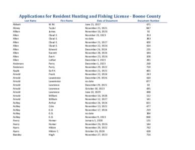 Applications for Resident Hunting and Fishing License - Boone County Last Name Abbett Abney Ailken Allen