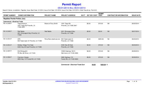 Permit Report[removed]thru[removed]Search Criteria: Jurisdiction: Rapides; Issue Start Date: [removed]; Issue End Date: [removed]; Issue End Date: [removed]; Order Results by: Permit #; PERMIT NUMBER