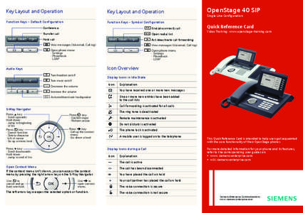 Key Layout and Operation  Key Layout and Operation Function Keys – Default Configuration