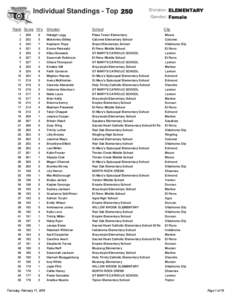 Bryant Elementary School / Oklahoma locations by per capita income