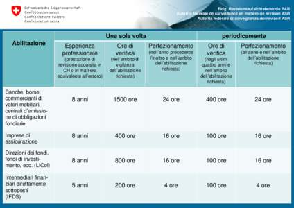 Joint Inspections in Switzerland Legal Framework and useful information