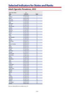 Tobacco Control State Highlights 2012