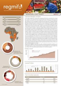 Regional MSME Investment Fund for Sub-Saharan Africa  Quarterly Fact Sheet GAV  107.80m