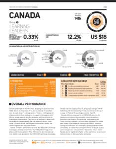 #086  DARA/HRI 2011/DONOR ASSESSMENTS/CANADA CANADA