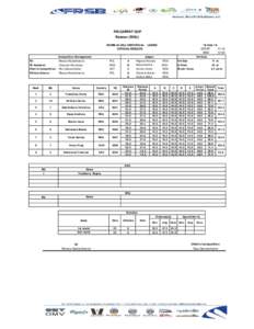 FIS CARPAT CUP Rasnov (ROU) NORMAL HILL INDIVIDUAL LADIES