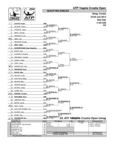 ATP Vegeta Croatia Open QUALIFYING SINGLES Umag, Croatia