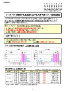 Y1_渋滞予測記者発表（全国版）【H27GW】確定.xlsx