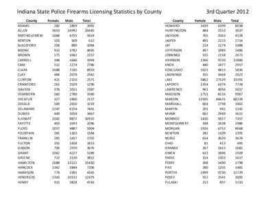 Indiana State Police Firearms Licensing Statistics by County County ADAMS ALLEN BARTHOLOMEW BENTON