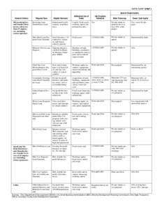 CDFS-1226—page 2 Special Requirements General Criteria Microenterprises and Smaller Businesses (often less than 25 employees, including