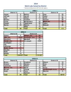 2014 Meth Labs Seized by District * Indicates lab Reported to ISP from other Agency AREA I