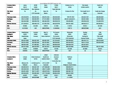 Vermont Medicare Part D PDP Contact List – 2011  Company Name Contract #  Aetna