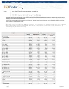 DP05  ACS DEMOGRAPHIC AND HOUSING ESTIMATES[removed]American Community Survey 5-Year Estimates  Supporting documentation on code lists, subject definitions, data accuracy, and statistical testing can be found on the Am