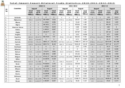 Economy of Bangladesh / Bangladeshi taka / Bangladesh / Political geography / South Asia / Asia