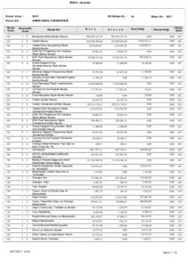 MİZAN (Ayrıntılı)  Kurum Kodu : 38.61