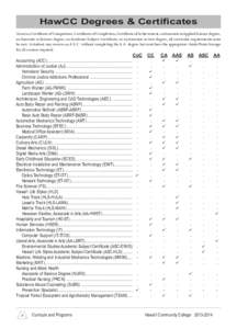 HawCC Degrees & Certificates To earn a Certificate of Competence, Certificate of Completion, Certificate of Achievement, an Associate in Applied Science degree, an Associate in Science degree, an Academic Subject Certifi