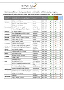 Retailers across Melbourne stocking compost and/or mulch made from certified recycled green organics. * Location of retailers are listed by council area or closest. **Retail stockists are subject to change without notice