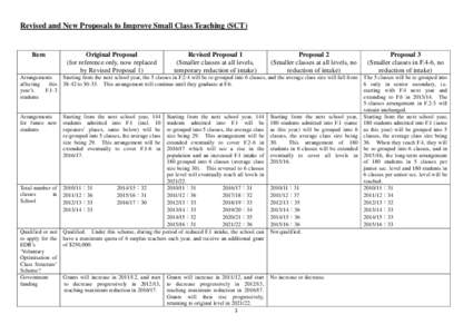 Microsoft Word - WYK SCT Proposals.doc