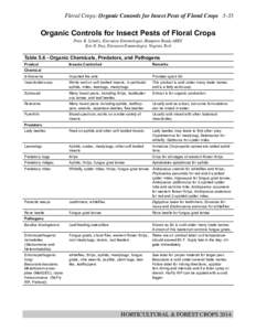 Floral Crops: Organic Controls for Insect Pests of Floral Crops[removed]Organic Controls for Insect Pests of Floral Crops Peter B. Schultz, Extension Entomologist, Hampton Roads AREC Eric R. Day, Extension Entomologist, Vi