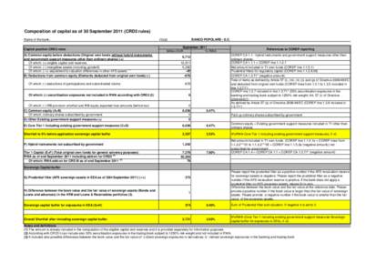 Composition of capital as of 30 September[removed]CRD3 rules) Name of the bank: Capital position CRD3 rules A) Common equity before deductions (Original own funds without hybrid instruments and government support measures 