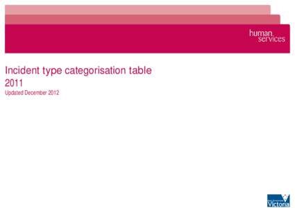 critical client categorisation table