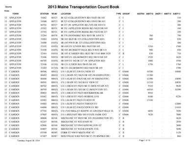 2013 Maine Transportation Count Book  County Knox TOWN