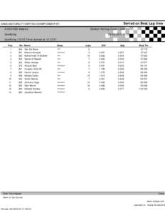 Sorted on Best Lap time  DAMC-MOTORCITY KARTING CHAMPIONSHIP-R1 Outdoor Karting Circuit[removed]Km