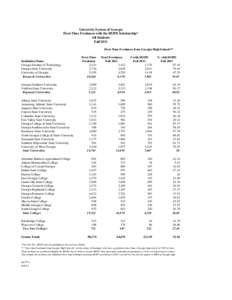 University System of Georgia First-Time Freshmen with the HOPE Scholarship* All Students Fall 2011 First-Time Freshmen from Georgia High Schools** First-Time