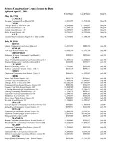 School Construction Grants Issued to Date updated April 15, 2014 State Share Local Share