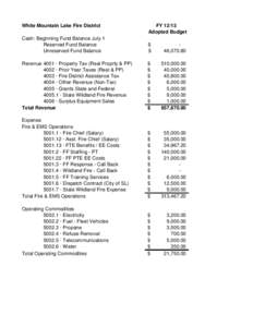 White Mountain Lake Fire District  FY[removed]Adopted Budget  Cash: Beginning Fund Balance July 1