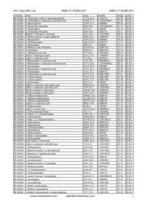 Indole / 2-Methylindole / 1-Methylindole / 7-Methylindole / Ester / Carboxylic acid / Boronic acid / C12H14N2 / Skatole / Chemistry / Organic chemistry / Functional groups