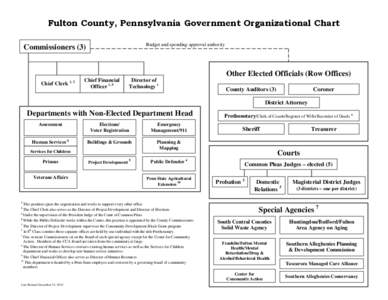 Fulton County, Pennsylvania Government Organizational Chart Budget and spending-approval authority Commissioners (3)  Other Elected Officials (Row Offices)