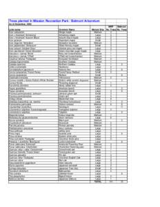 Arboretum MASTER list.xls