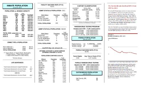 INMATE POPULATION DATASHEET