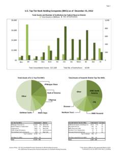 Economy of the United States / Dow Jones Industrial Average / House of Morgan / JPMorgan Chase / Bank of America / Chase / BMO Harris Bank / HSBC Bank Canada / Chemical Bank / Investment banking / Investment / Primary dealers