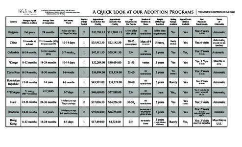 Lifeline Children’s Services 2104 Rocky Ridge Road Birmingham, AL[removed]A Quick Look at our Adoption Programs