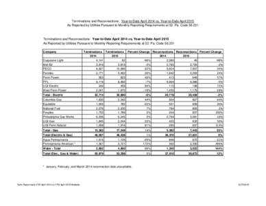 PPL / Public utility / FirstEnergy / Energy in the United States / Year-to-date / Philadelphia Gas Works