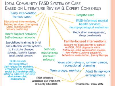 Clinical psychology / Buddhist meditation / Cognitive therapy / Mindfulness / Psychology of religion / Psychotherapy / Early childhood intervention / Psychology / Psychiatry / Medicine