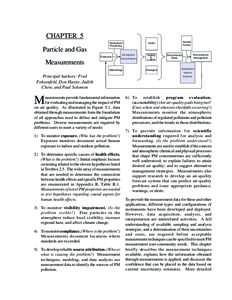 Colloidal chemistry / Aerosol science / Fluid dynamics / Mass spectrometry / Particle-size distribution / Filtration / Particle counter / Gas / Particle / Chemistry / Science / Particulates