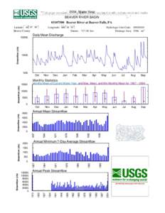 2004graphically Water Year 