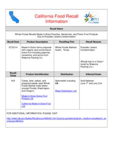 California Food Recall Information Recall Name Whole Foods Recalls Made-In-Store Peaches, Nectarines, and Plums Fruit Products Due to Possible Listeria Contamination Recall Date