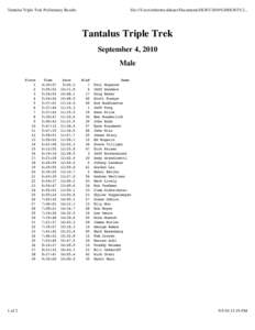 Tantalus Triple Trek Preliminary Results  file:///Users/robertmcallaster/Documents/HURT/2010%20HURT%2... Tantalus Triple Trek September 4, 2010