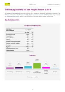 Forum ö 2014  Powered by Treibhausgasbilanz für das Projekt Forum ö 2014 Die vorliegende Treibhausgasbilanz wurde im Auftrag von Öbu - Netzwerk für nachhaltiges Wirtschaften in Anlehnung an die