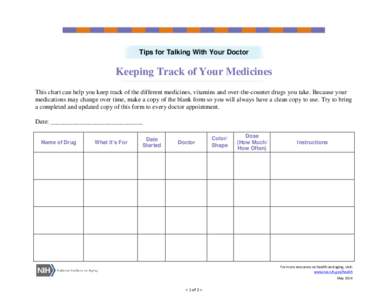 Tips for Talking With Your Doctor  Keeping Track of Your Medicines This chart can help you keep track of the different medicines, vitamins and over-the-counter drugs you take. Because your medications may change over tim