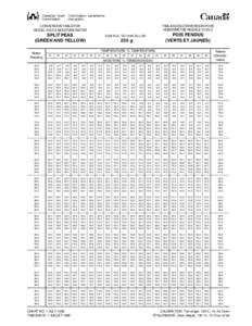 Split peas (Green and yellow) - Moisture conversion table