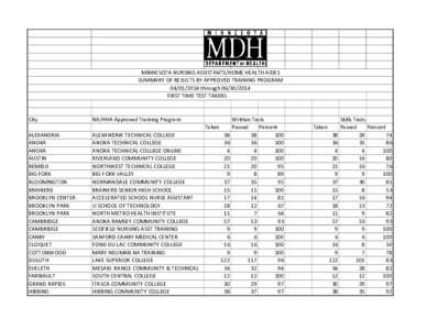 Minnesota Home Health Aides Summary of Results by Approved Training Program April-June 2014