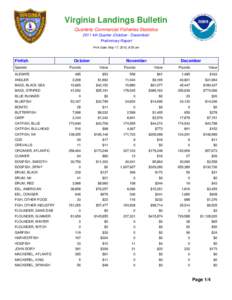 Virginia Landings Bulletin Quarterly Commercial Fisheries Statistics 2011 4th Quarter (October - December) Preliminary Report Print Date: May 17, 2013, 8:53 am